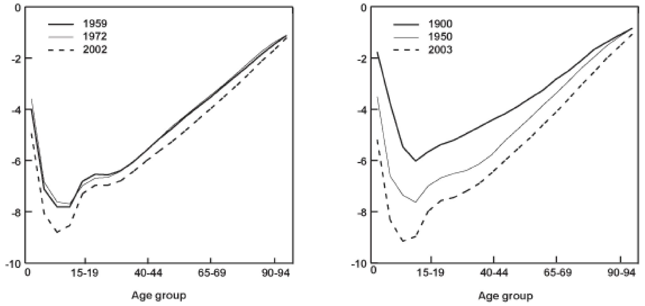 Aging Has No Root Cause - by Linch - The Inchpin