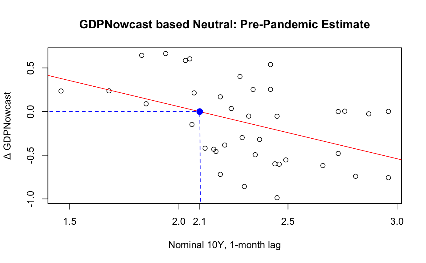 Re)Modelling R* - by Anmol Karwal - White Noise Macro