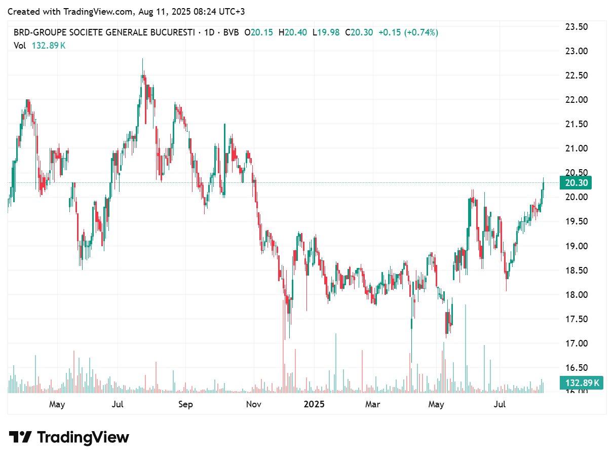 TradingView chart