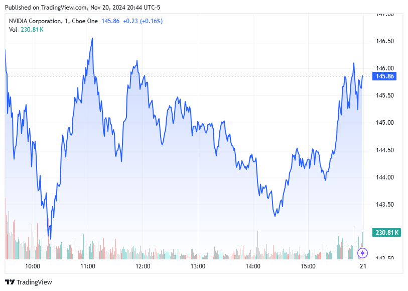 TradingView chart