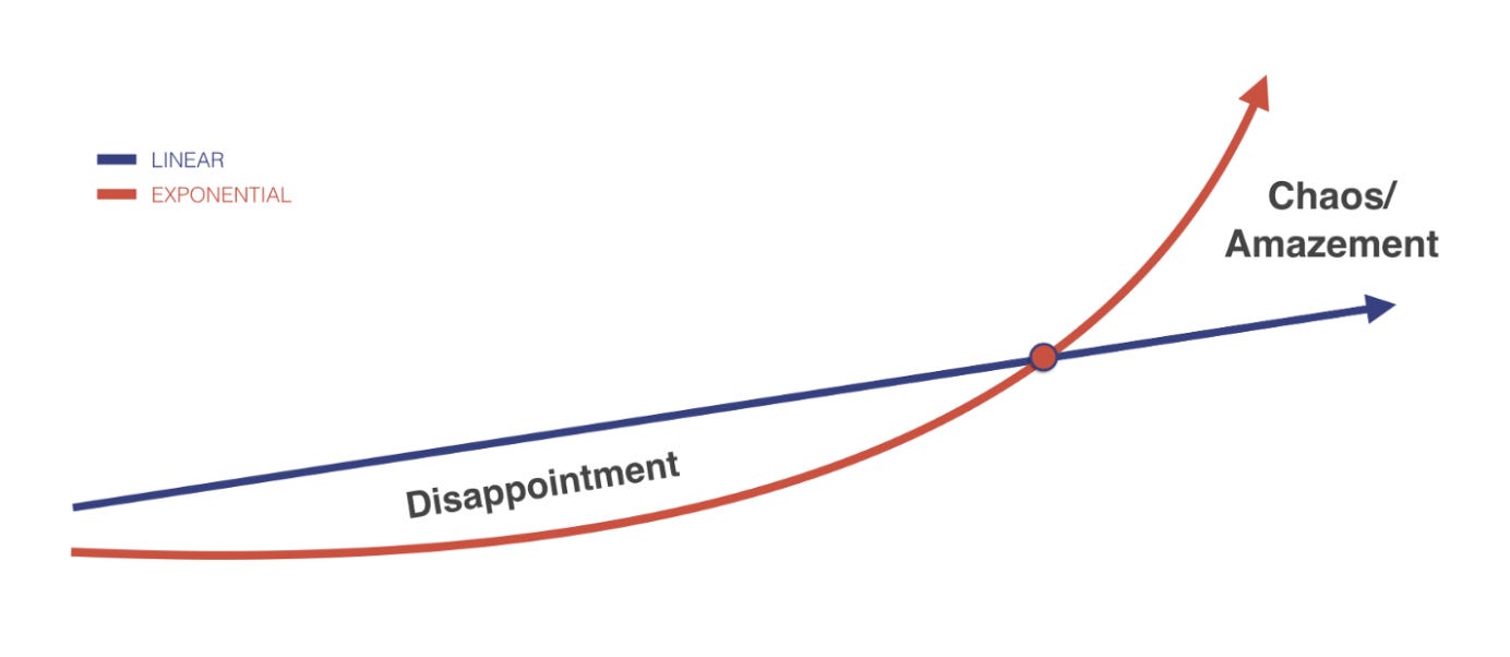 How to embrace technology — Understanding exponential change