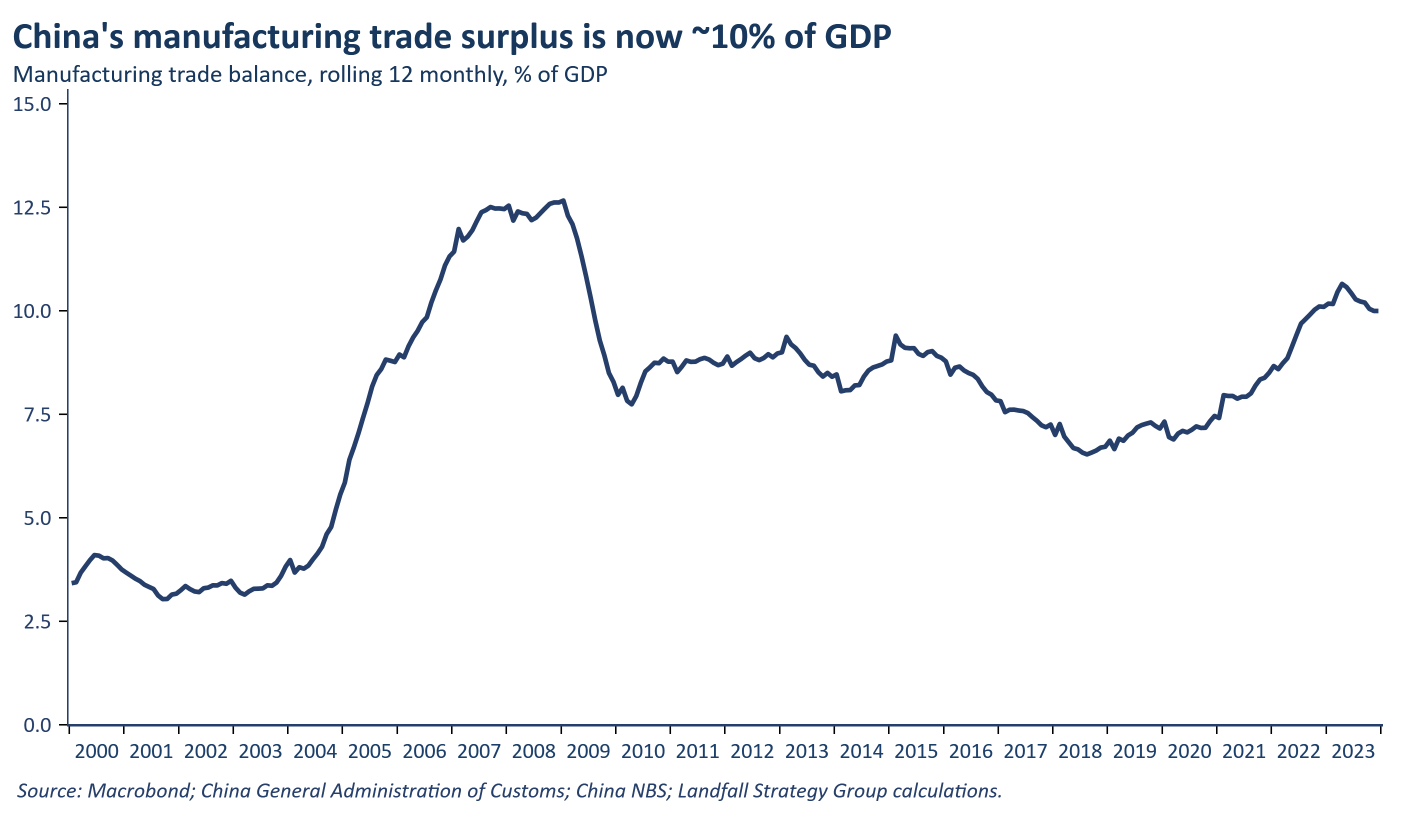 China shakes the world - by David Skilling - small world