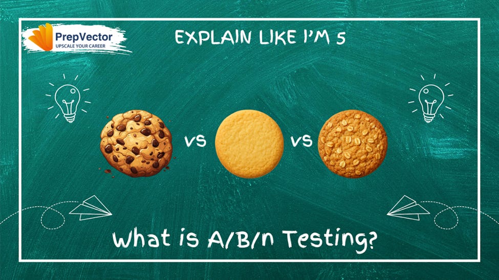 Abn Lab Example Explain Like I am 5 | Day 03: What is A/B/n Testing and Multivariate ...