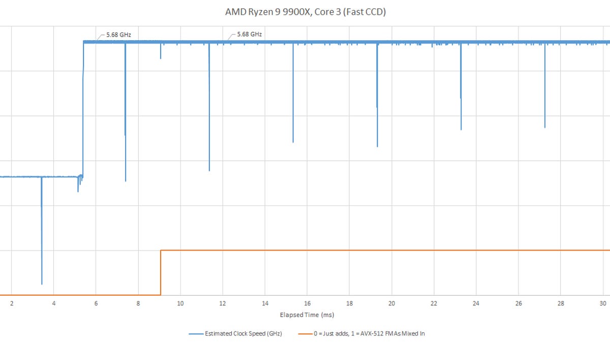 Comments - Zen 5's AVX-512 Frequency Behavior