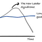 Avoid the New Leader Syndrome as an Engineer