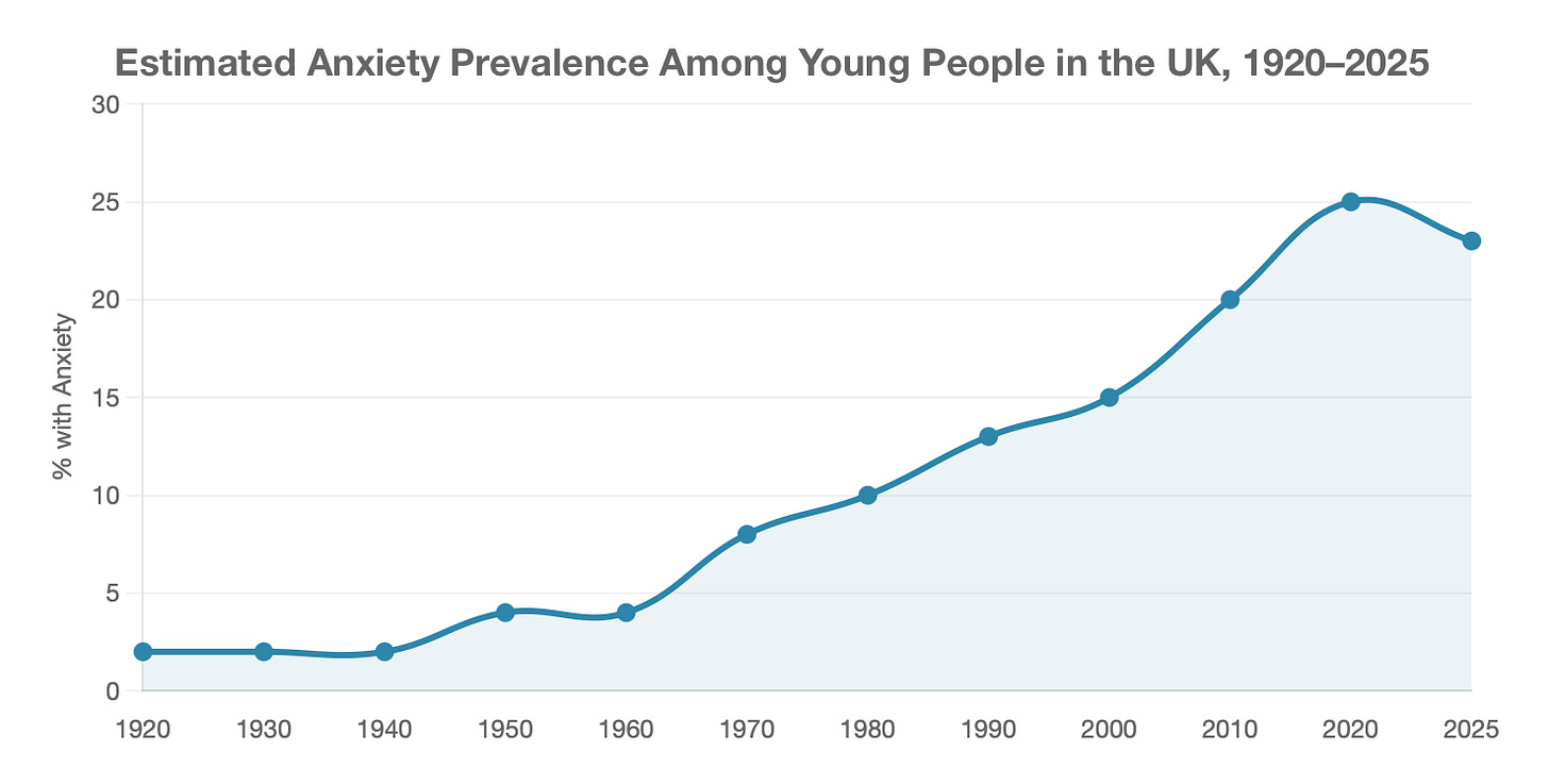 A graph with a line going up

AI-generated content may be incorrect.