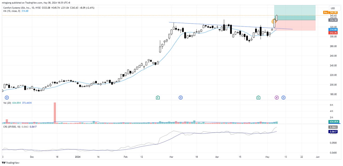 FIX stock trade entry buy point FIX stock trade entry buy point
