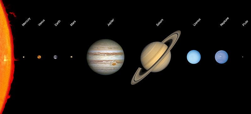 File:Solar system scale edit.jpg