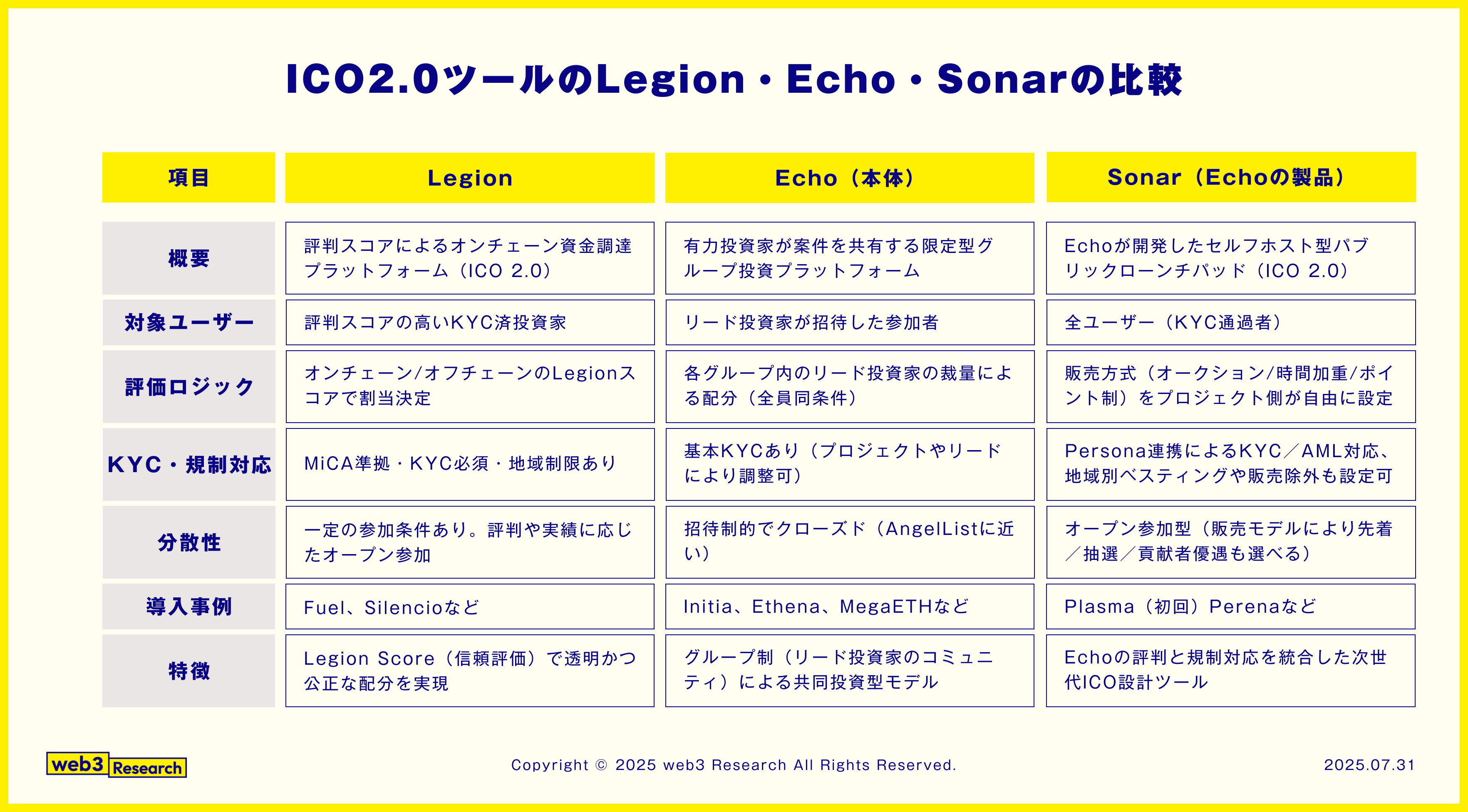 ICOの進化と歴史】初期ICO・IEO・IDO・Fair Launch・ICO2.0・InfoFi×ICOまでを一気に解説！