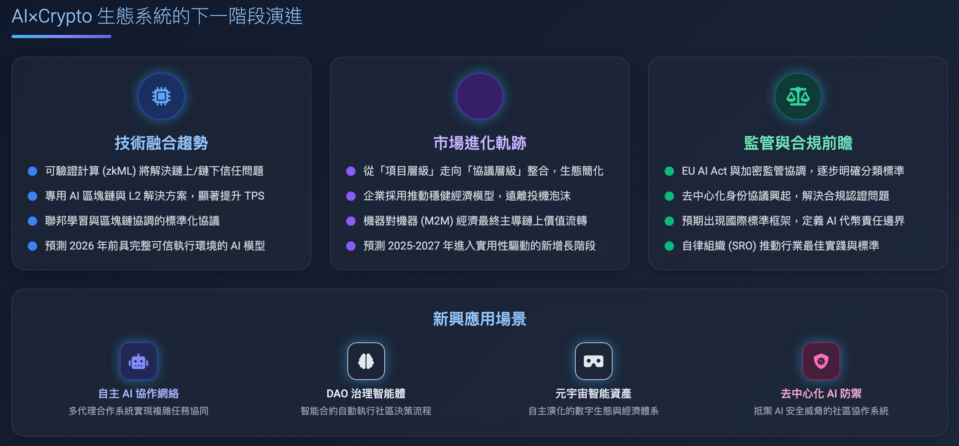 AI 經濟] AI×Crypto熱潮：下一個百倍幣，還是創業家集體幻覺？ - by GAINSHIN