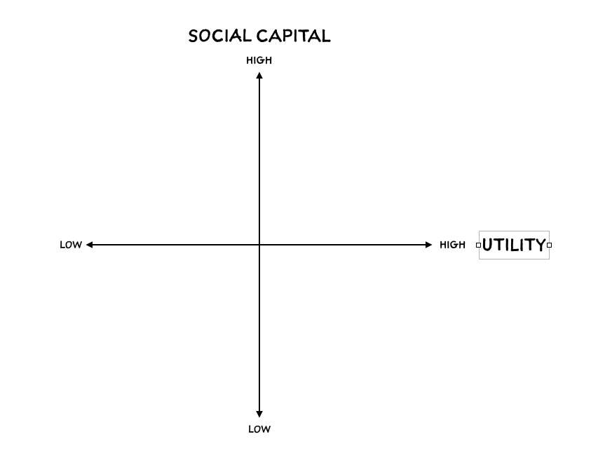 The basic two axis framework guiding much of the social network analysis in this piece