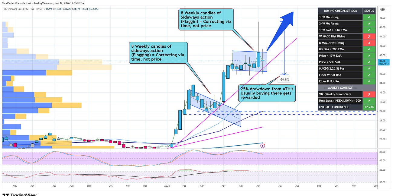 Interpreting (my) Charts