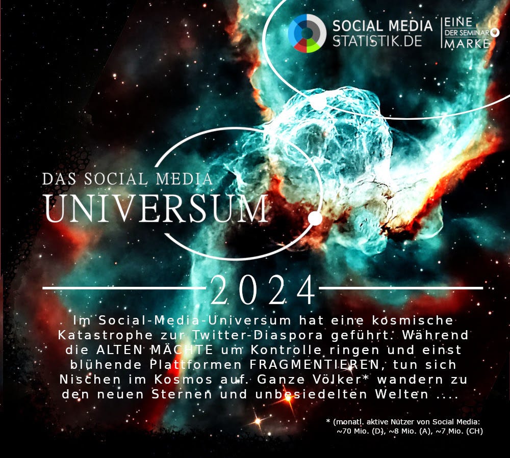 Infografik Social Media Statistik zum Thema bluesky social twitter alternative