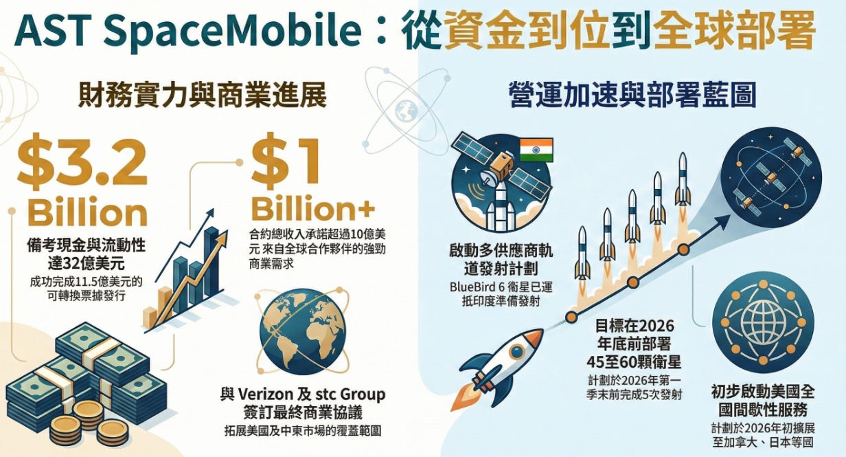 解析美國太空戰略架構之重塑(上半集) - 大叔美股筆記Uncle Stock Notes