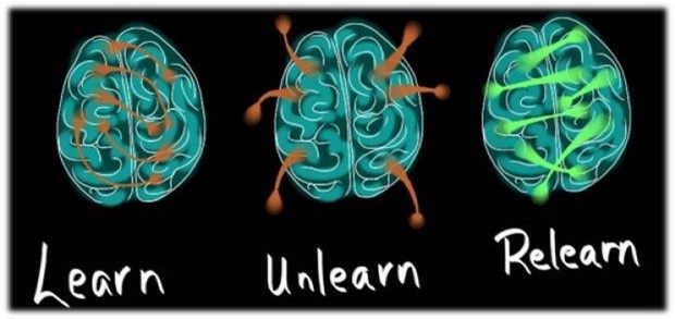 Learn to Unlearn to Relearn. “Your wife or girlfriend is not worth… | by  Willie Nganga Macharia | Medium