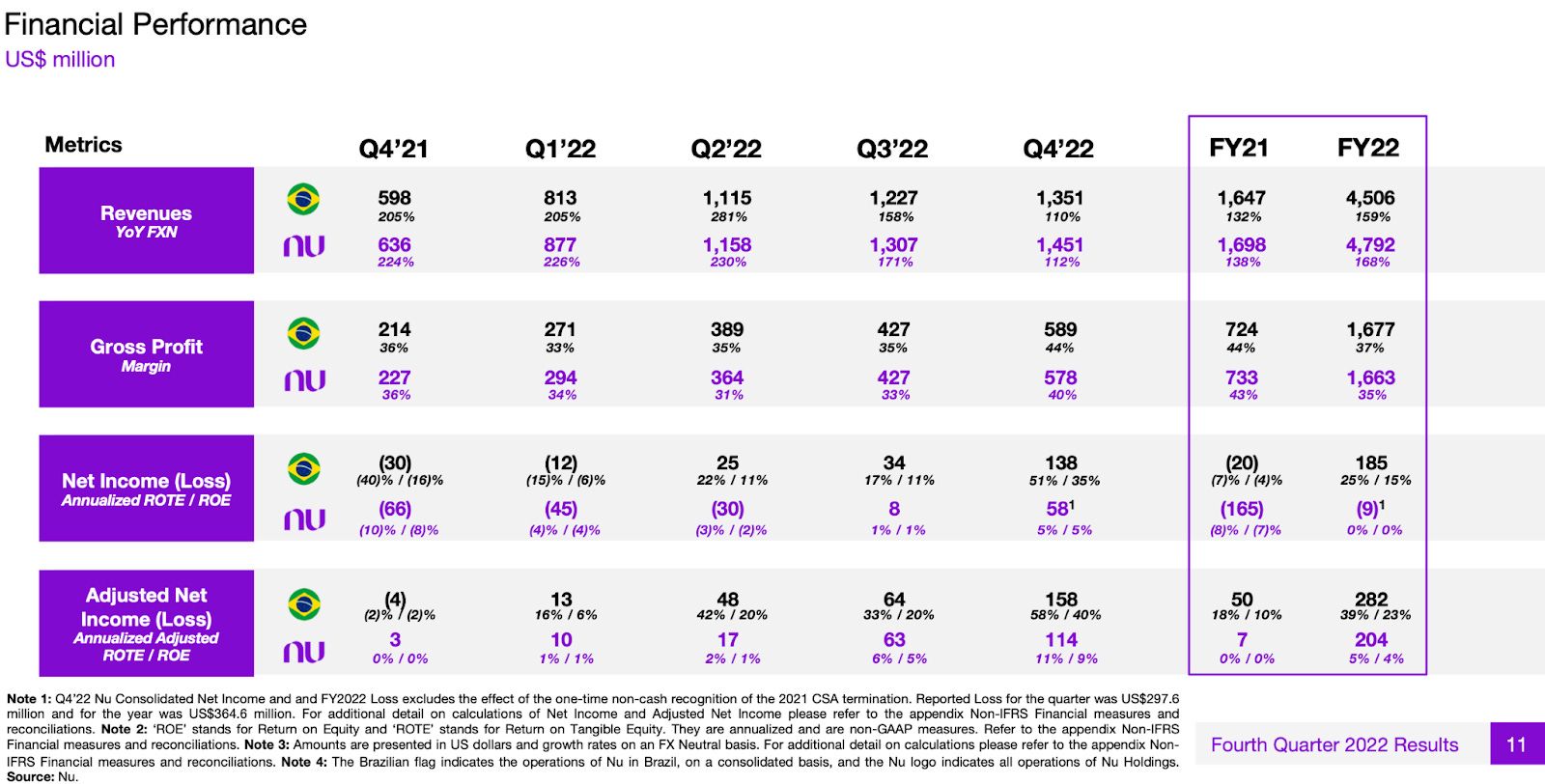Part 1: Deep dive writeup of Nubank ($NU)