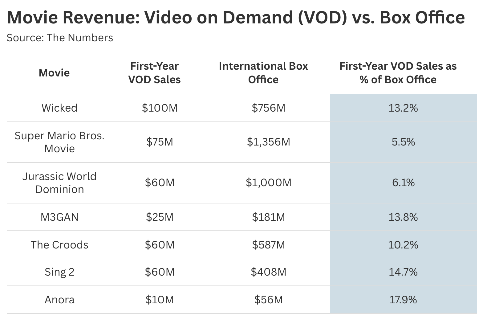 How Movies Make Money After Leaving Theaters: The Economics of a Film ...