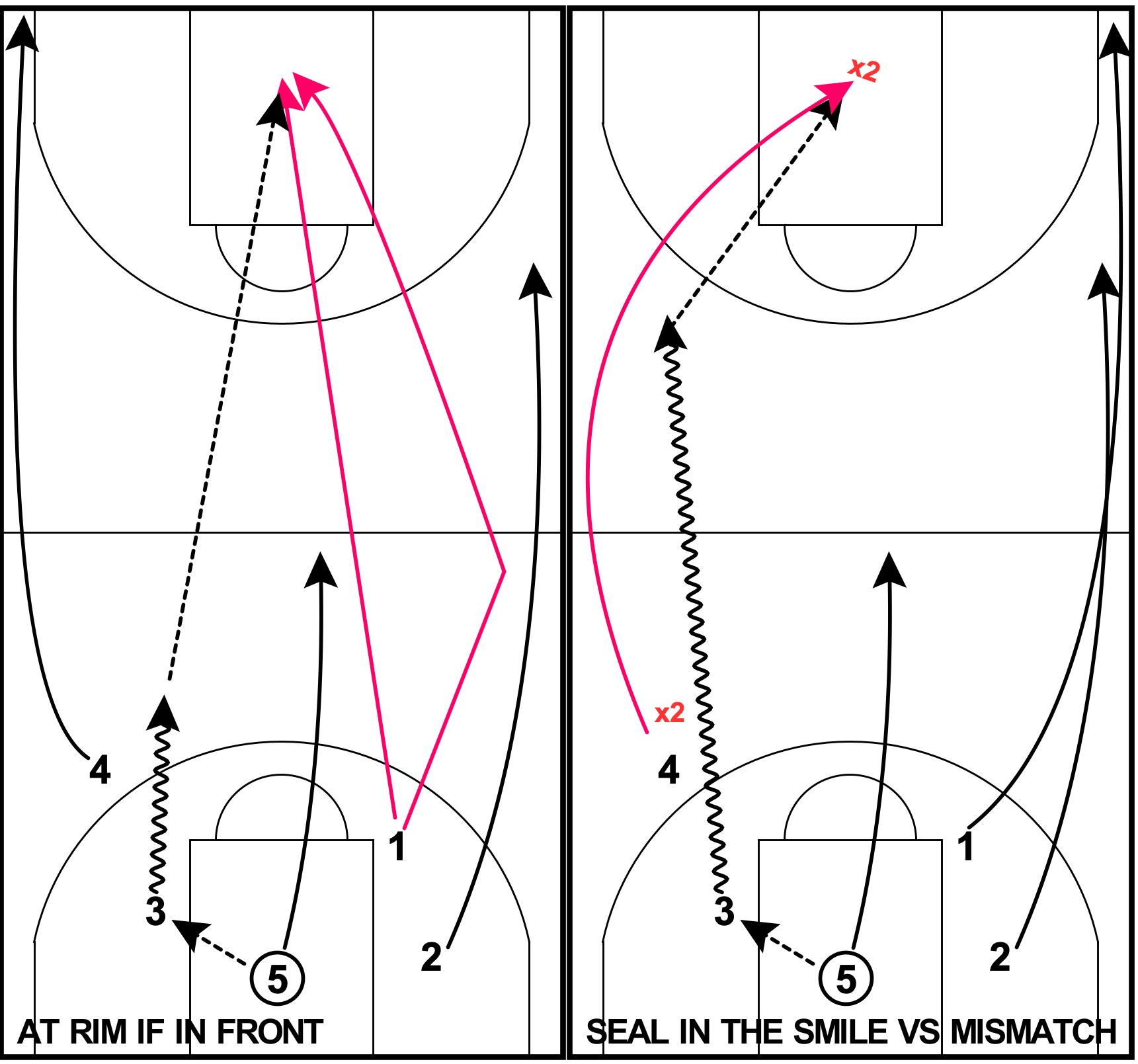 Introducing a Conceptual Offense Part 2: XsOs and generic rules