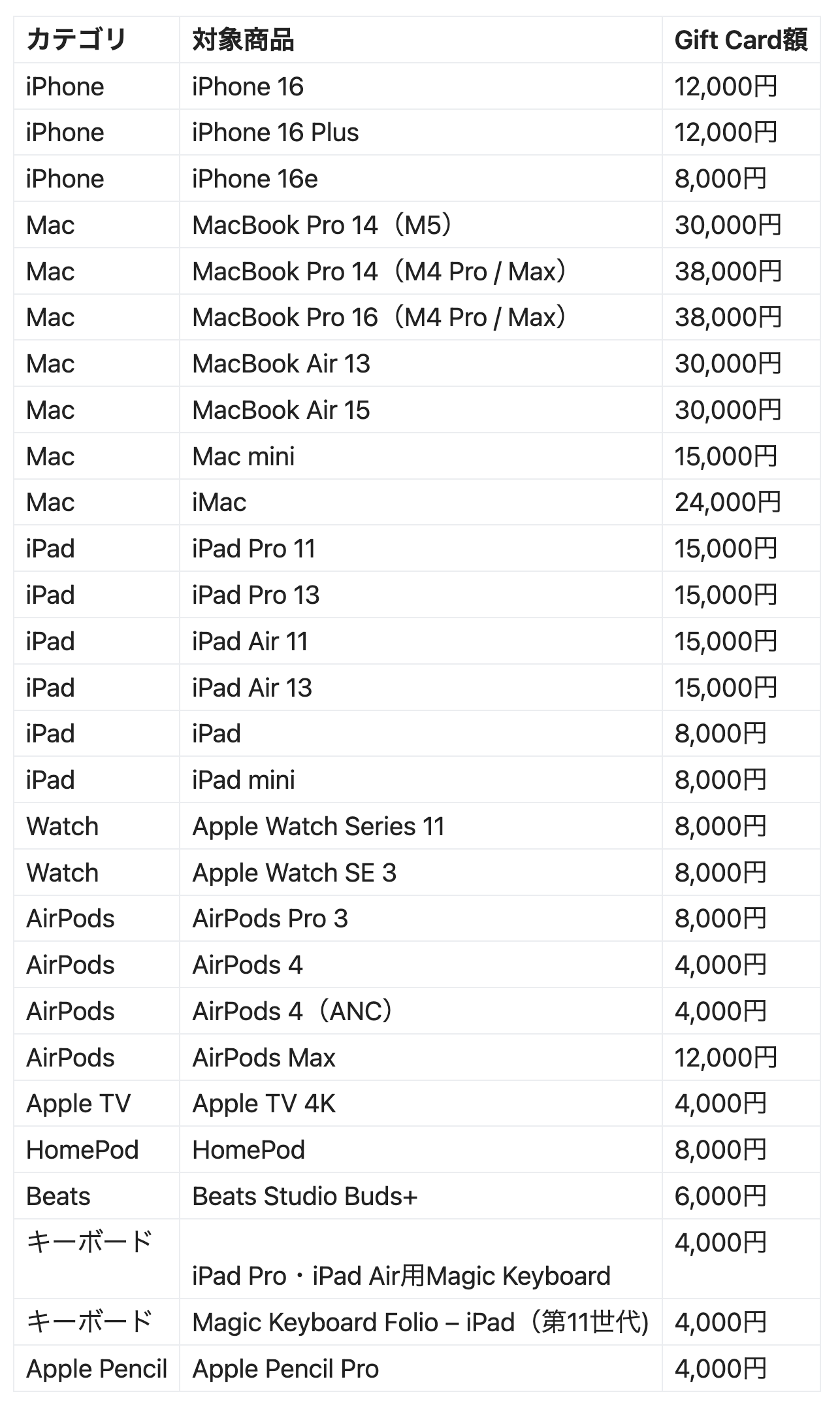 🉐知らないと損するApple初売り攻略法 - by はるな👠iPad Worker