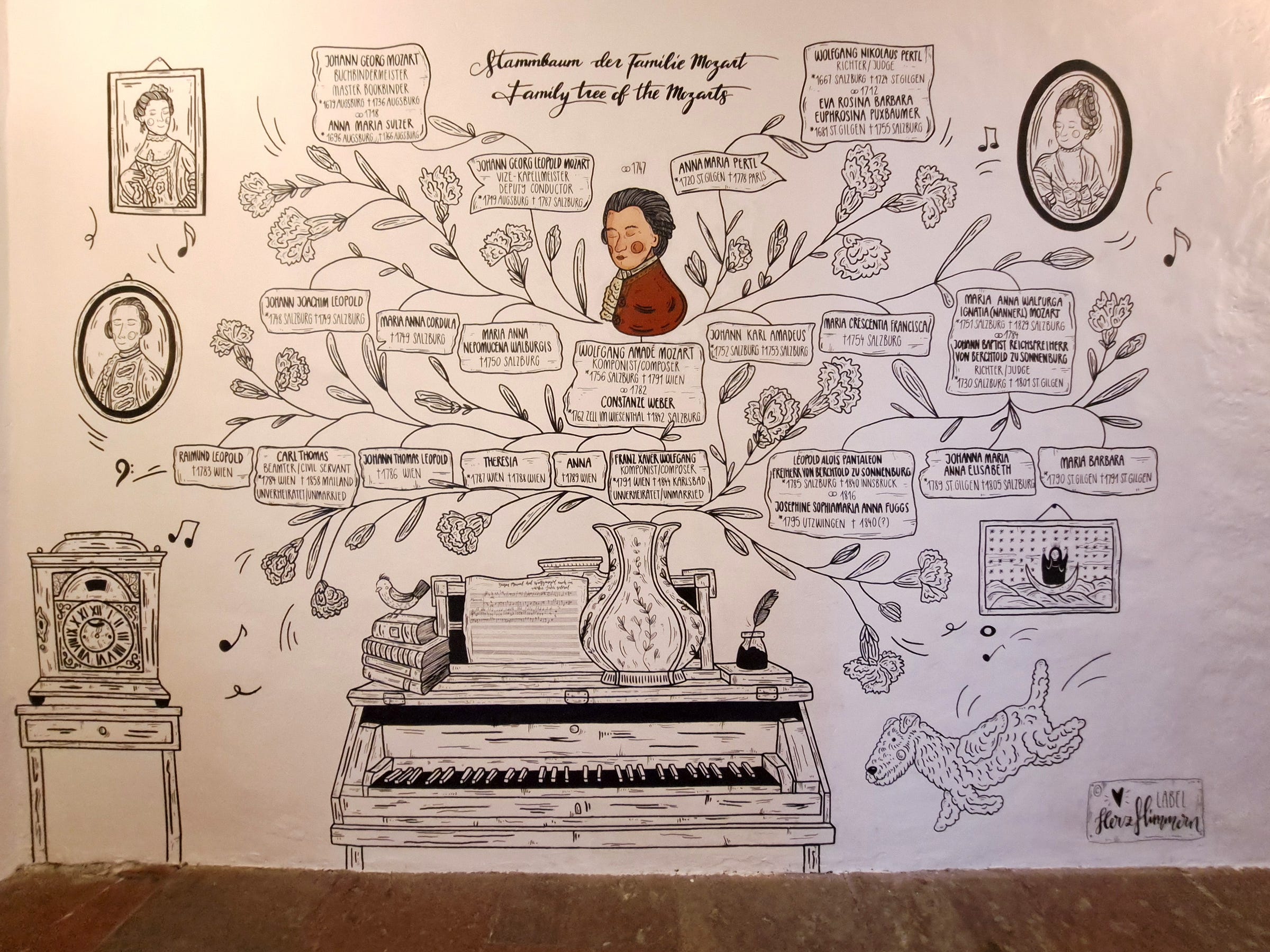 mozart bloodlines