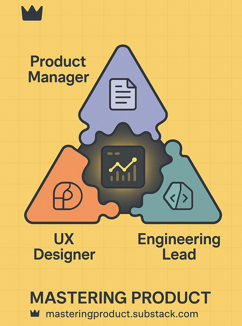 Product trio 2.0 Product trio 2.0
