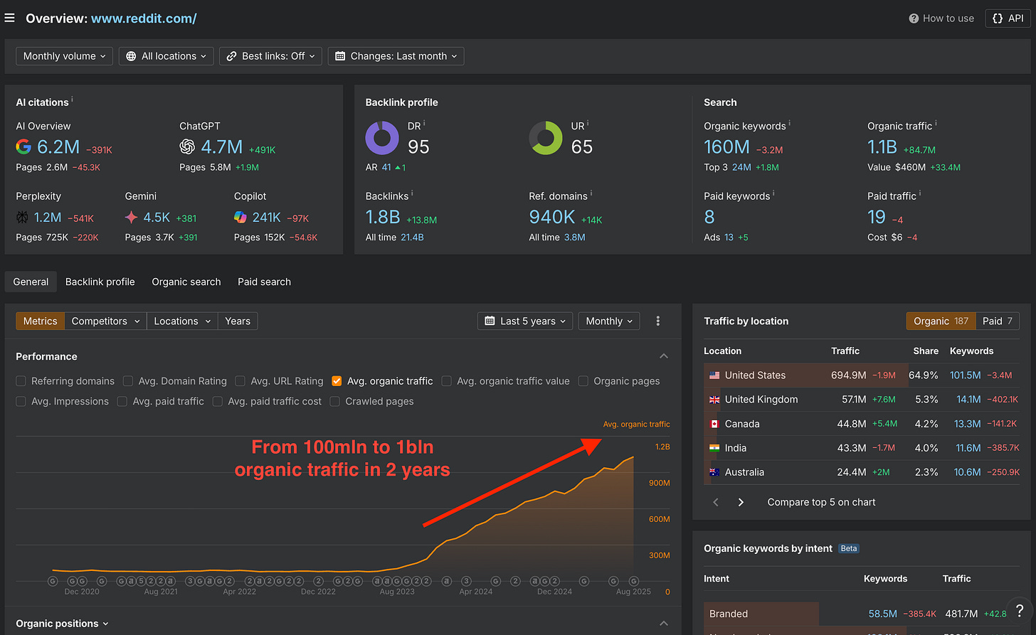 reddit seo tutorial for b2b brands