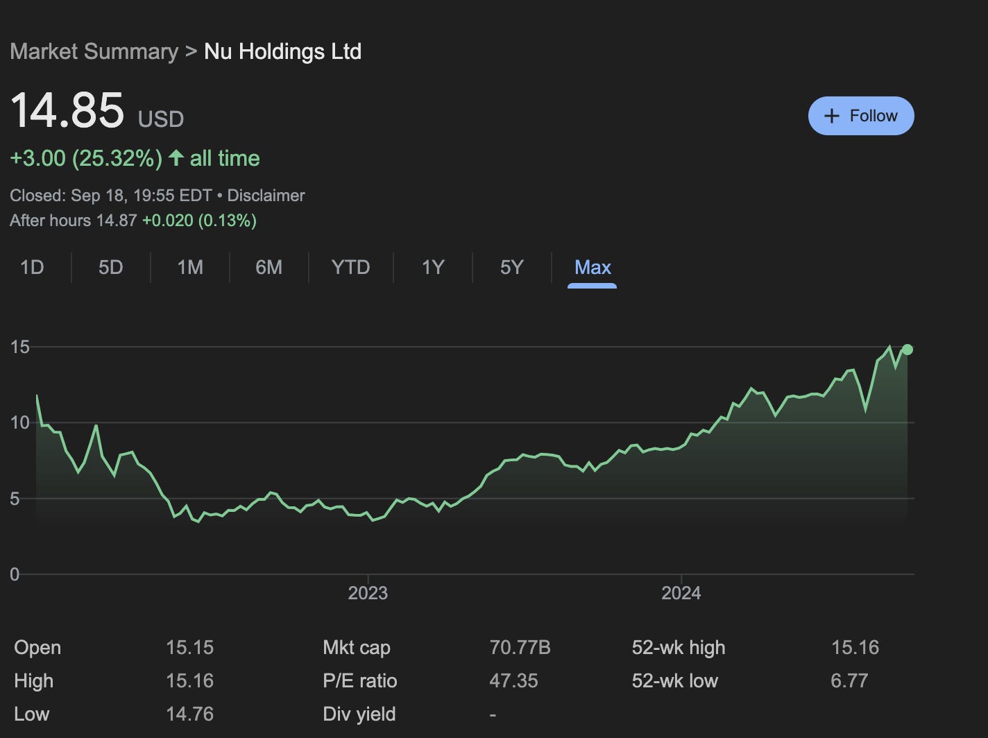 Nubank sets sights on Middle East expansion 👀🟣; AI assistant for crypto  trading? 🧐🤖; Adyen keeps expanding its US presence 😤🇺🇸