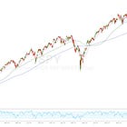 02/09/2026: Ideas For the Upcoming Week