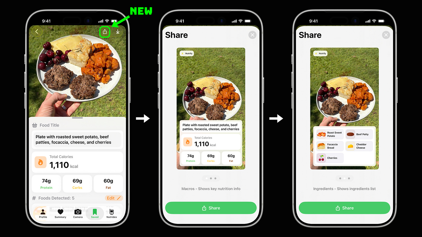 Three iPhone screens demonstrating the Food Share feature on a black background. Left screen shows a saved food entry with a 'NEW' label pointing to the share button, displaying a plate totaling 1,110 kcal with 74g protein, 69g carbs, and 60g fat. Middle screen shows the 'Macros' share option with nutrition info overlay. Right screen shows the 'Ingredients' share option displaying food icons for Roast Sweet Potato, Beef Patty, Focaccia Bread, Cheddar Cheese, and Cherries.