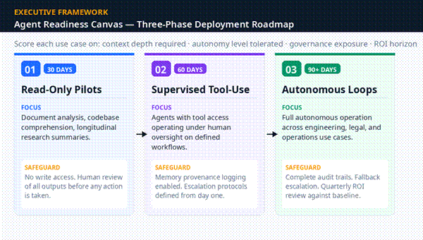 Title: Agent Readiness Canvas - Description: Agent Readiness Canvas