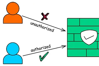 The 10 BIG Questions of System Design