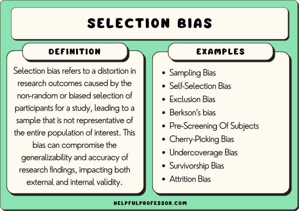 selection bias examples and definition, explained below