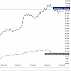 Q1 2026 Portfolio Performance: +23.0%