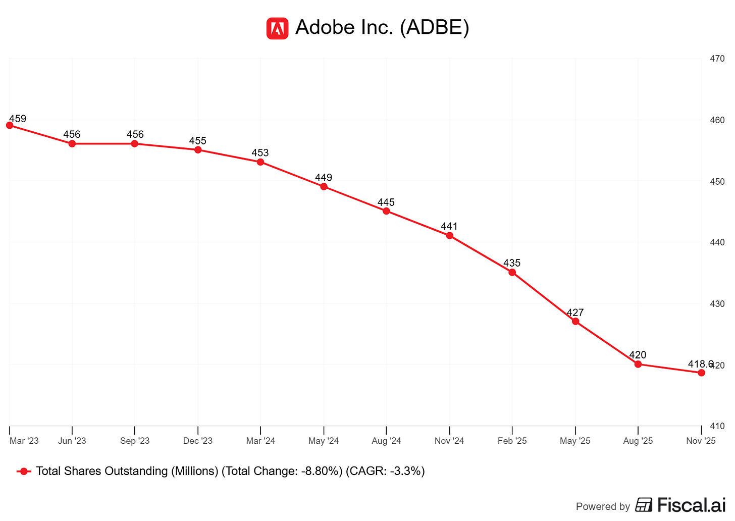 Chart preview Chart preview