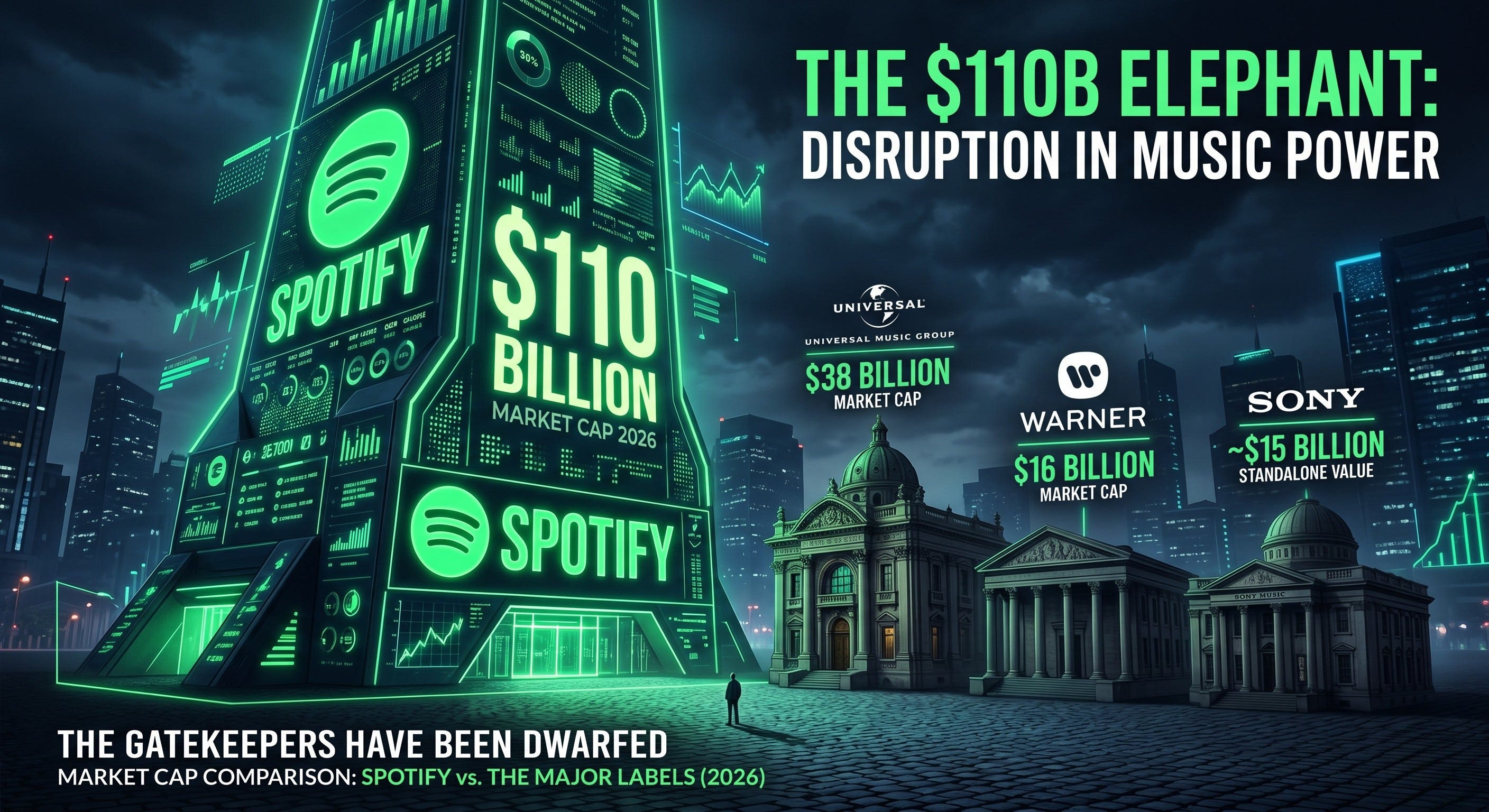 The Death of the Record Deal - by Joel Gouveia