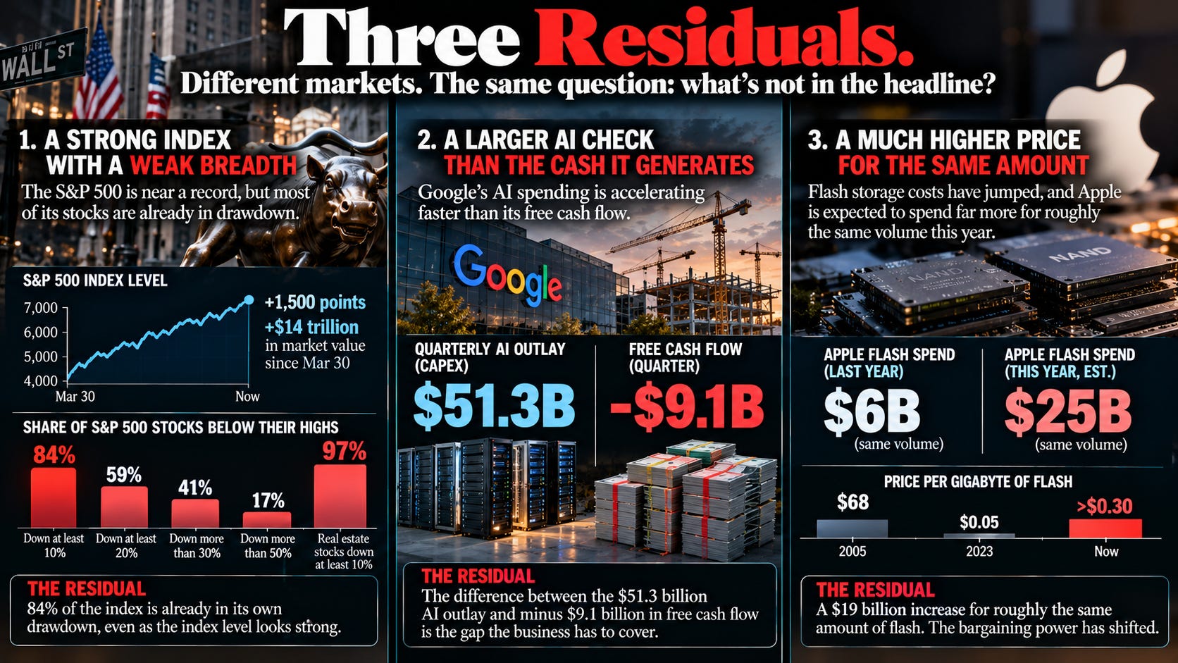 Alphabet’s $205 Billion AI Escalation: Inside Google’s High-Stakes Capital Surge and Wall Street’s Growing Reckoning