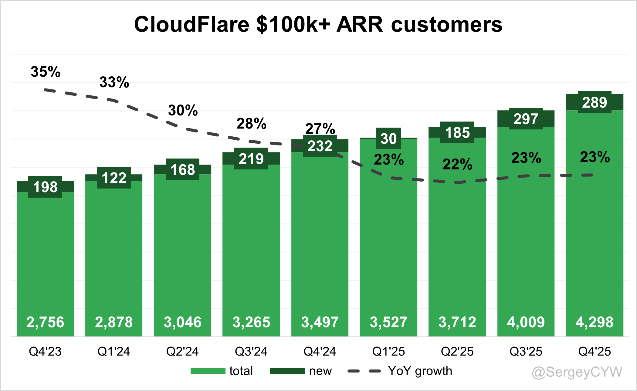 Cloudflare Earnings & Robinhood, Astera Labs Q4 2025 Snapshot