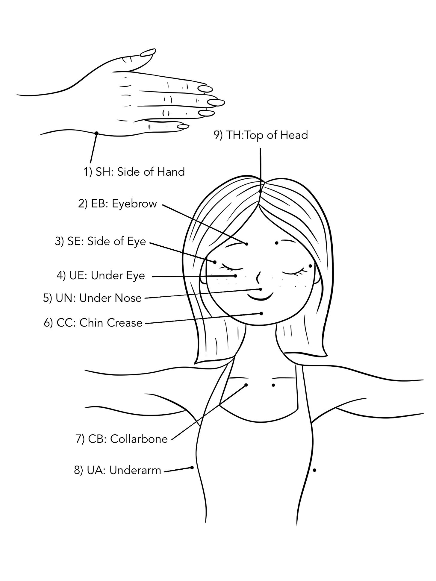 Tapping Points, Illustration by daughter Josie Cousineau