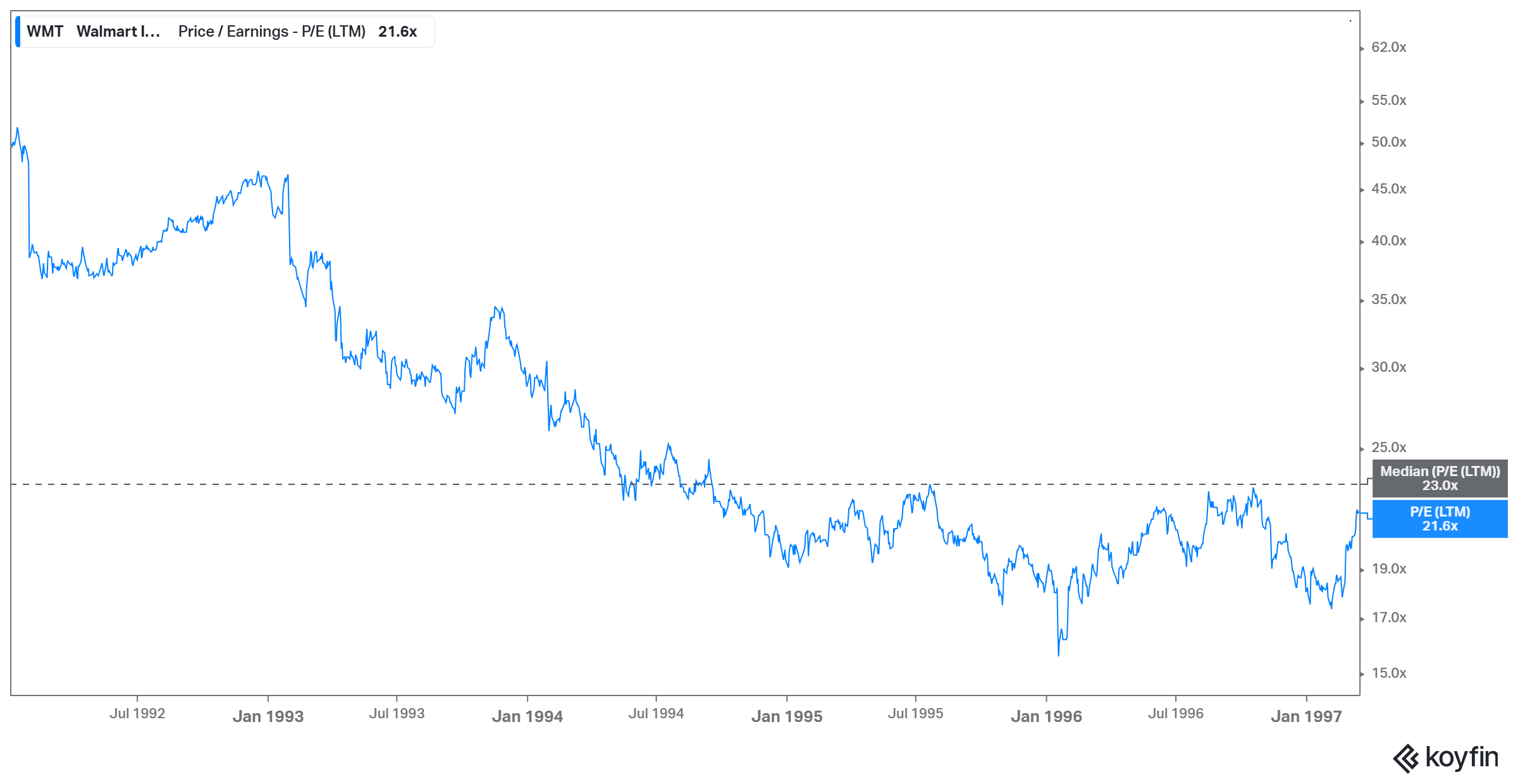 chart chart