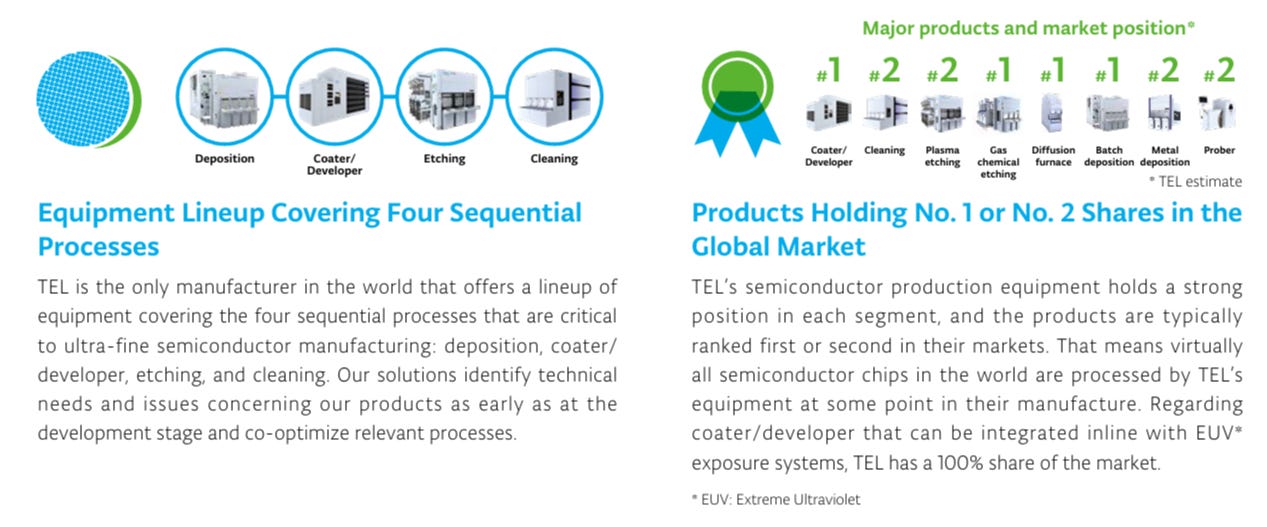 How Do Advanced Packaging Equipment Vendors Tackle Challenges in a ...