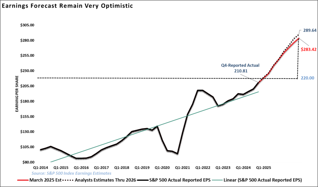 2026 Earnings Estimates