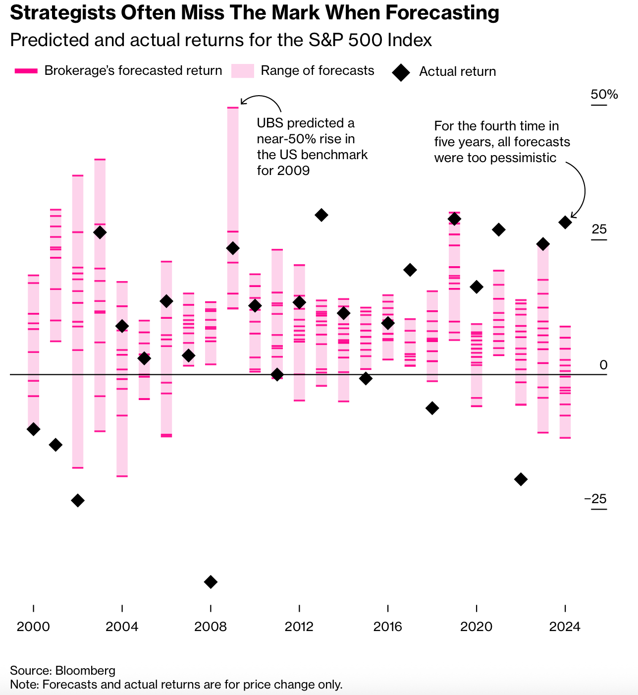 A graph of a graph with numbers and lines

Description automatically generated with medium confidence