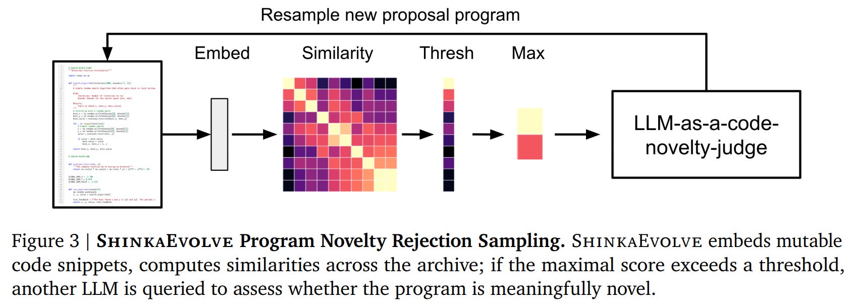 ShinkaEvolve: Towards Open-Ended And Sample-Efficient Program Evolution