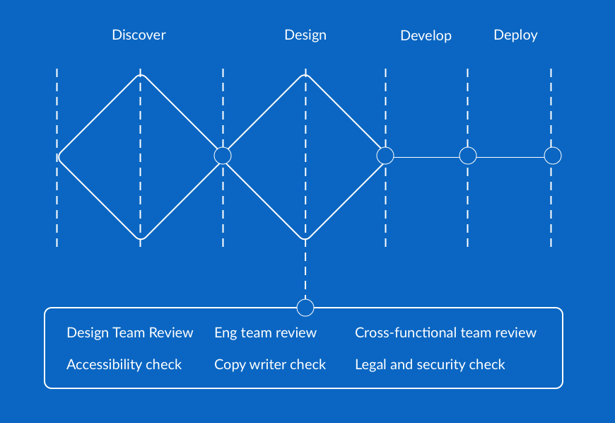 No alt text provided for this image