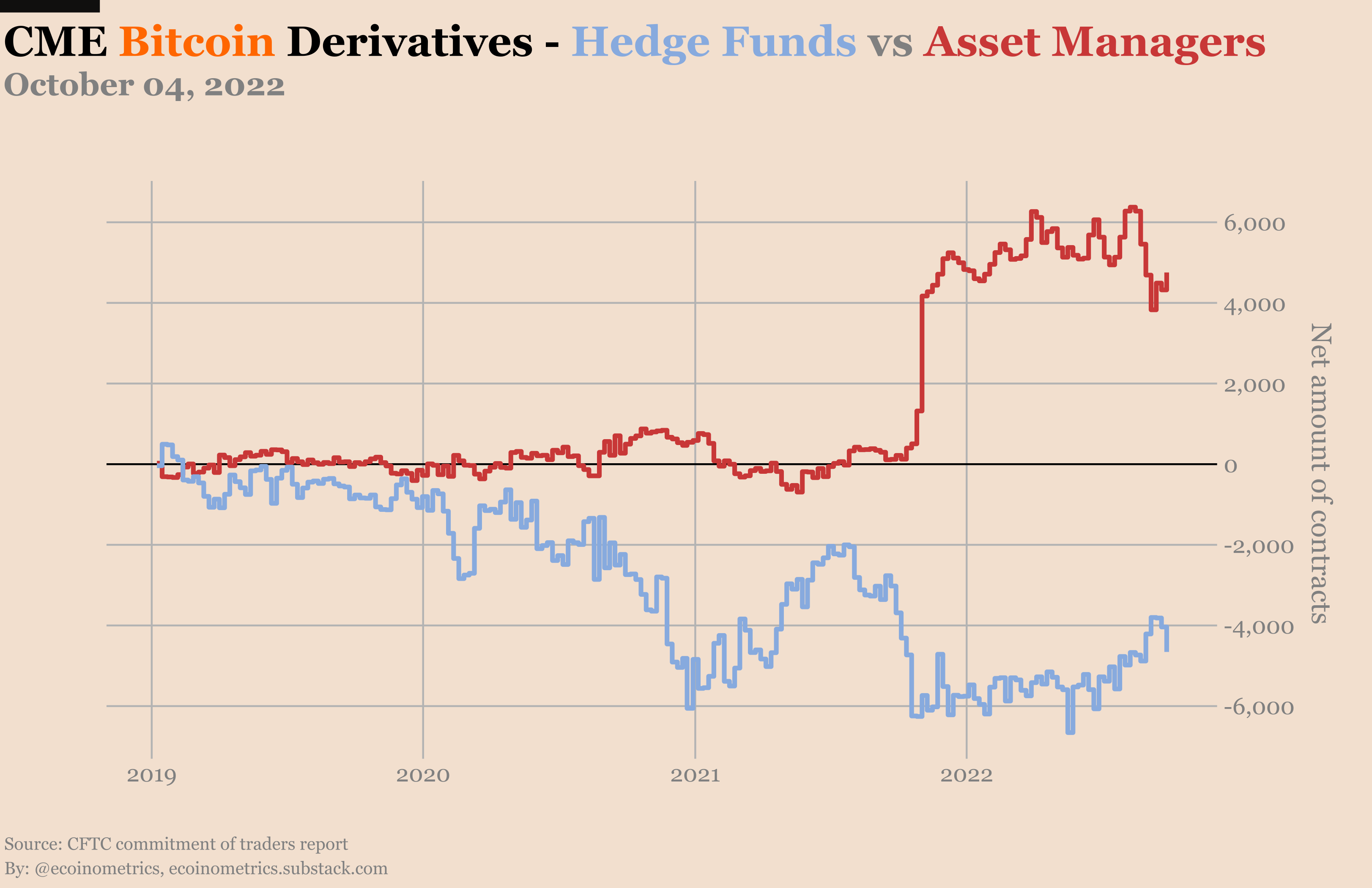 Ecoinometrics - Finding inefficiencies in the NFT market
