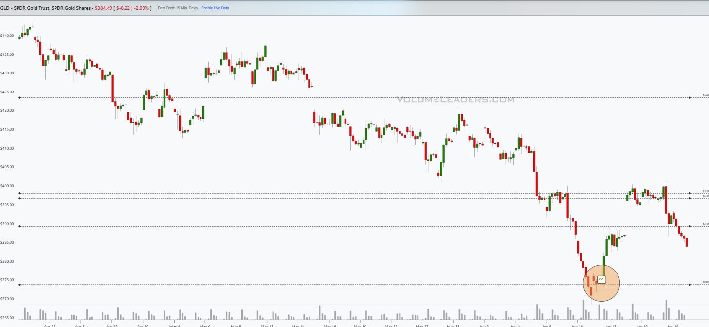 Extra Special Cheat Sheets, Setups and Seasonality for the Week Ahead