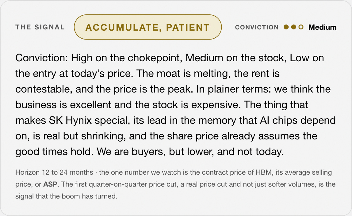 The Signal: Accumulate, patient. Conviction: Medium. Horizon 12 to 24 months.