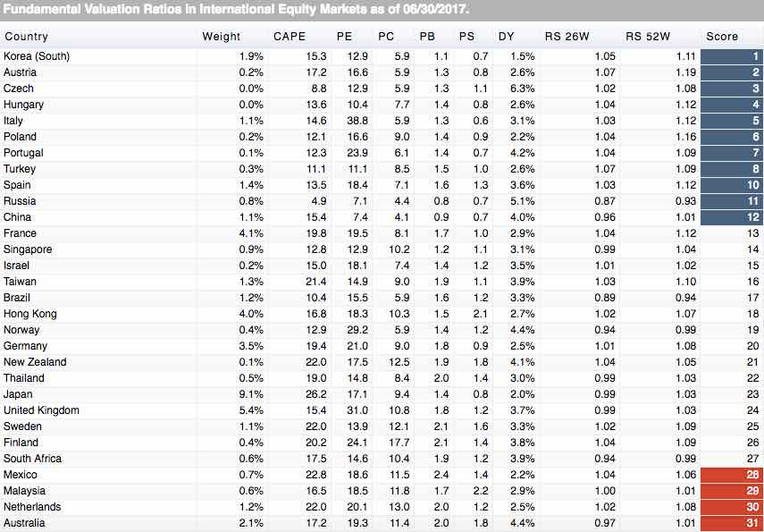 Something For Nothing Something For Nothing