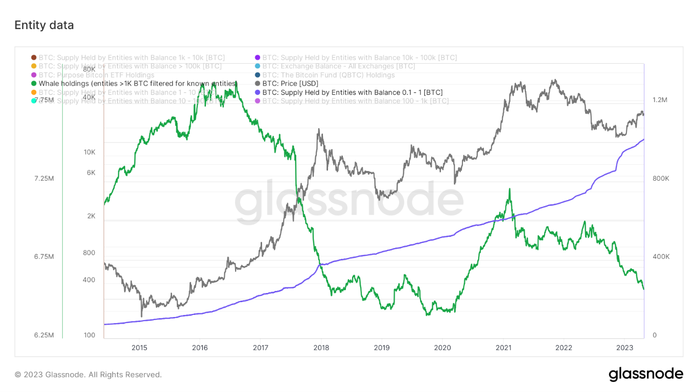Graphical user interface, chart, histogram

Description automatically generated