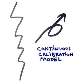 When The "Pill Model" Doesn't Work #204 ⭕️